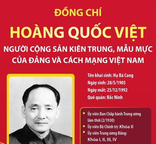 Hình ảnh cho bài viết Người cộng sản kiên trung, mẫu mực của Đảng và cách mạng Việt Nam
